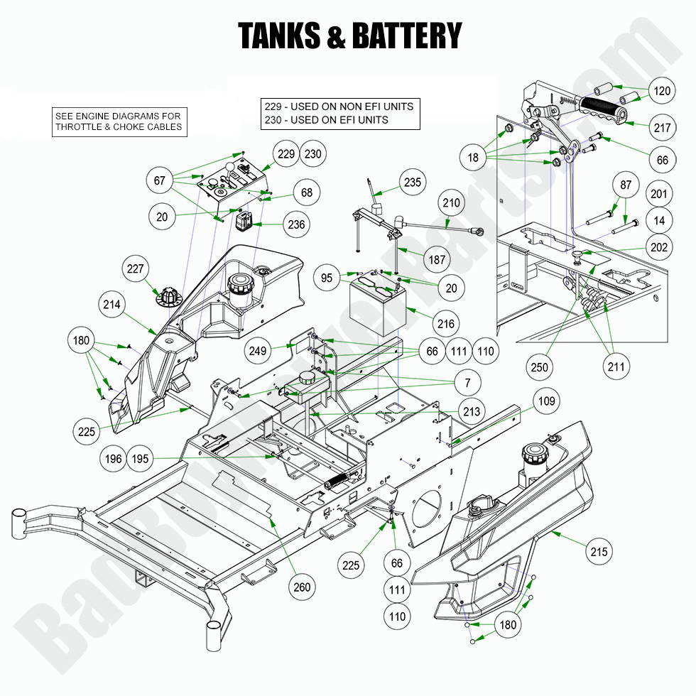 2022 Rebel - Tanks and Battery
